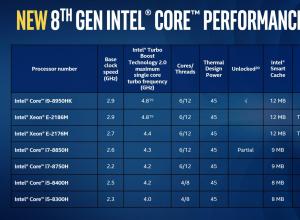 Και πάλι για το i5: ανασκόπηση της σειράς επεξεργαστών Intel Core i5 με μικροαρχιτεκτονική Ivy Bridge